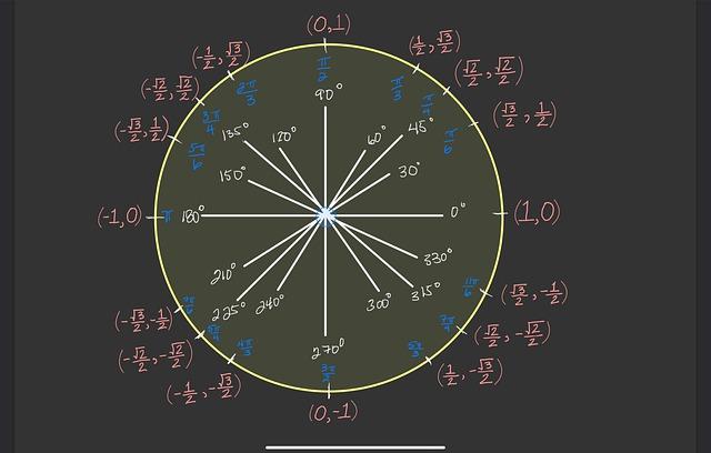 Simpsnovi Cosine a <a href=